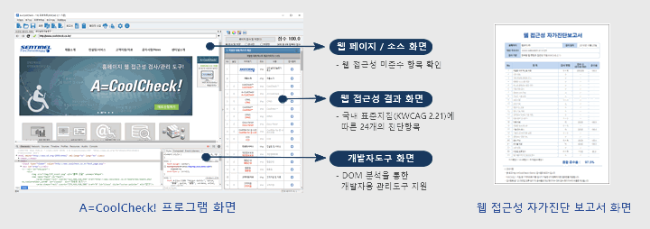 A=CoolCheck! 프로그램 화면 구성과 웹 접근성 자가진단보고서 화면예시