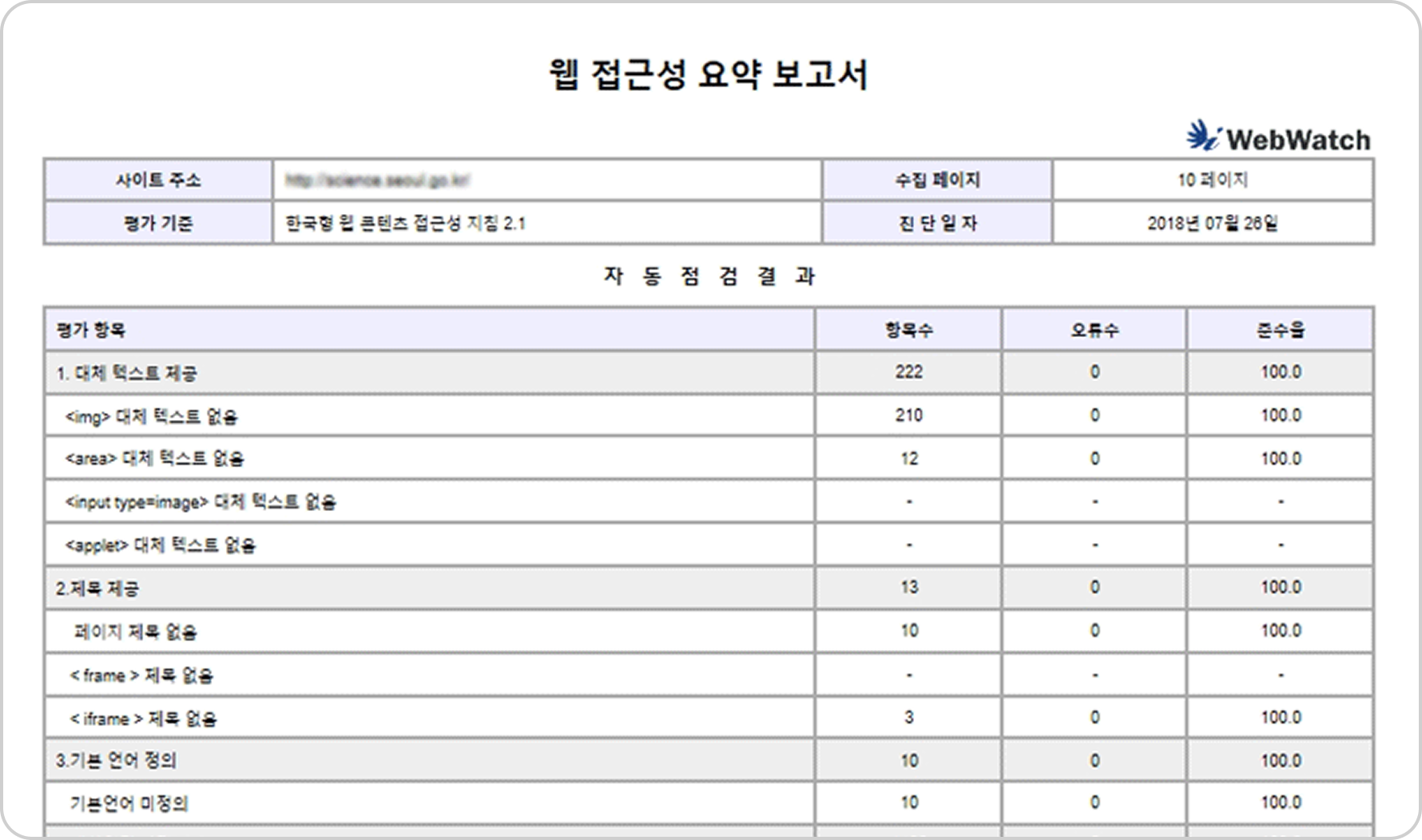 웹 접근성 요약 보고서 이미지
