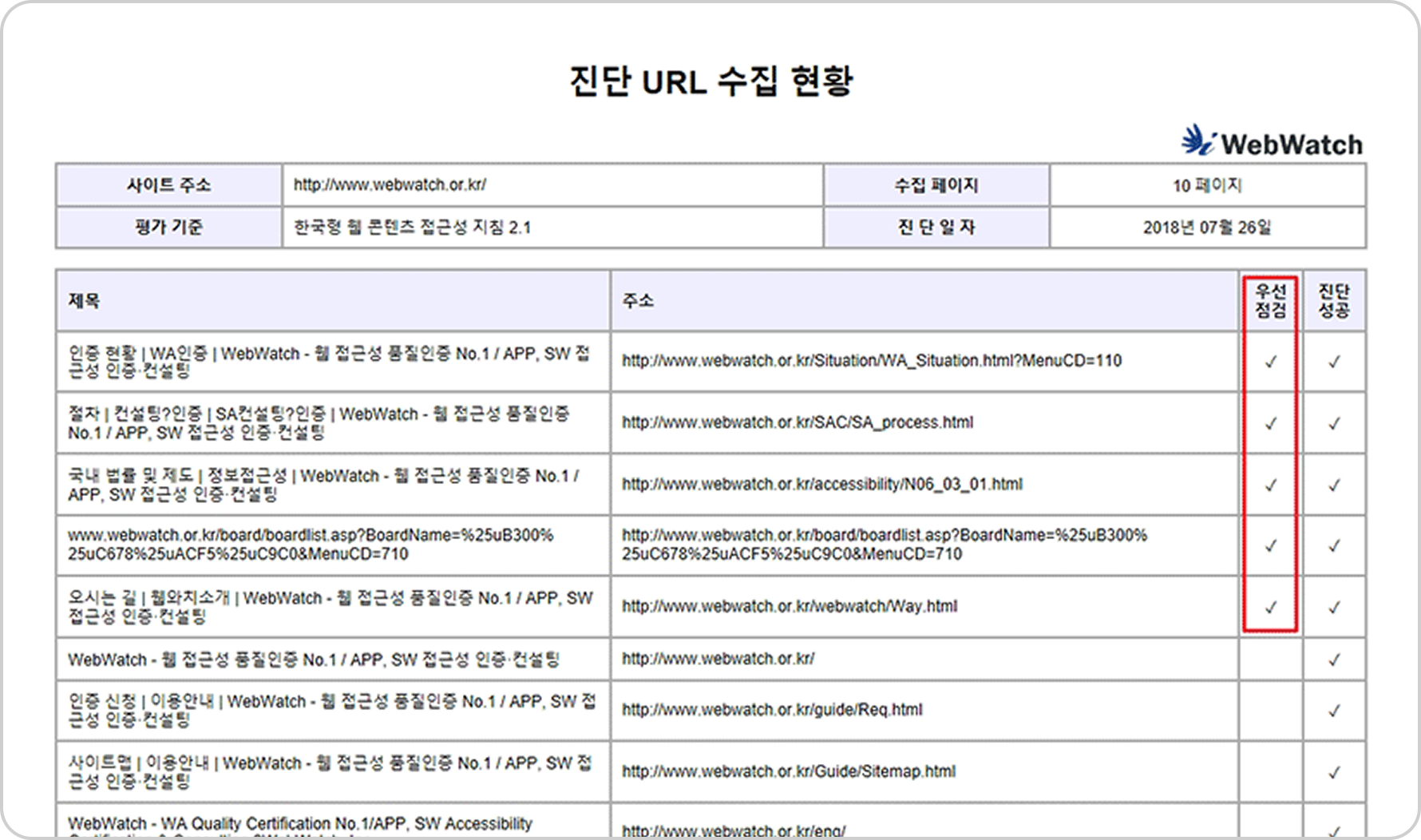 진단 URL 수집 현황 이미지